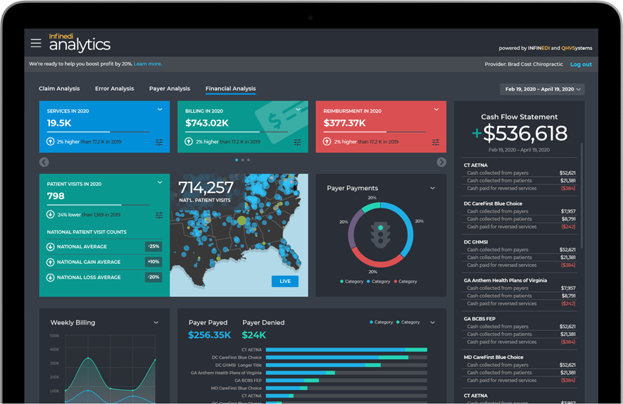 Infinedi Analytics Screen